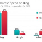 Bing e Microsoft Advertising: segni di vitalità