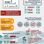 Trend Del Valore Di Internet Nell’Economia Italiana