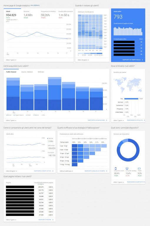 La nuova Home di Google Analytics